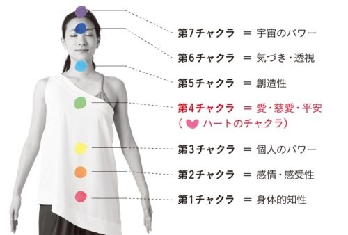 ヨガでも注目の「チャクラ」って何？ 人生が好転する“ハート瞑想