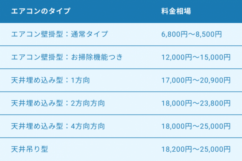 大阪府のエアコンクリーニング業者の人気おすすめ11選 (2022年06月09日