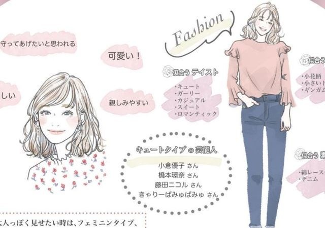 本当に似合う服でもっと美人になれる 顔タイプ別おすすめファッション キュートタイプ編 年04月11日 Biglobe Beauty