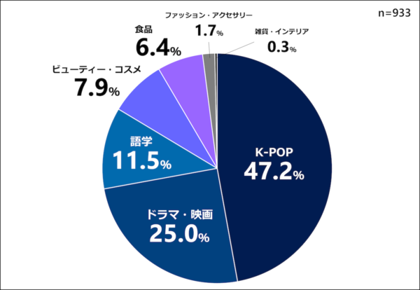 いとうあさこ 本名